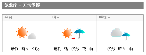 天気フリーのアイコンイラスト素材 icon-pit - Part 2