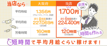 裏情報】ヘルス”梅田ゴールデン倶楽部”で極上美女に三連発！料金・口コミを公開！ | midnight-angel[ミッドナイトエンジェル]