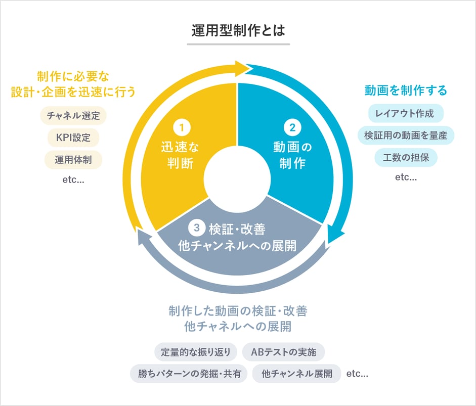 3D広告の仕組みとは？費用・作り方から新宿・渋谷など日本の設置場所まで解説！デジタルギア株式会社