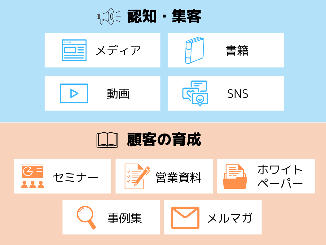 メディアとコンテンツの違いとは？言葉の違いと関連した用語を解説ferretメディア