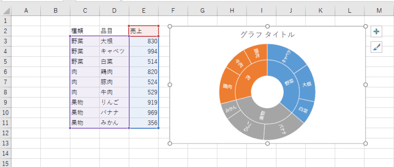 Tableau – 円グラフ・ドーナツチャートの作り方ST-Brain