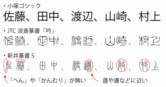 ネットで篆書体や印相体の電子印鑑を作成する無料で作成 電子印鑑の使い方