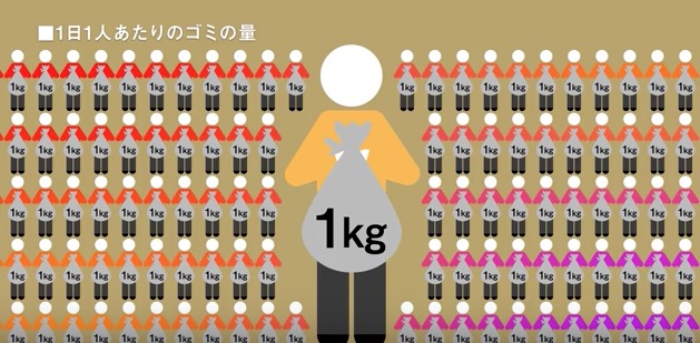 インフォグラフィックの参考例！効果抜群の活用方法や参考サイトを紹介優良WEB