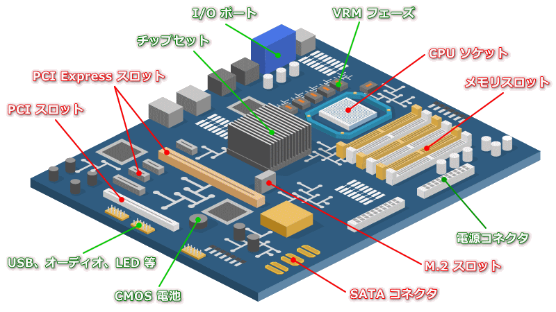 マザーボードとは