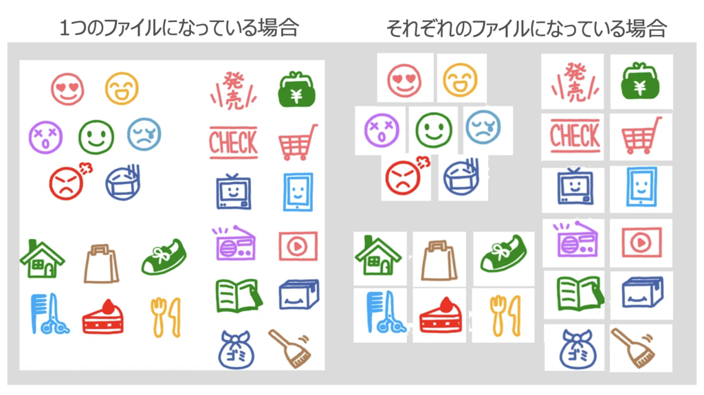 Goodnotes デジタル ステッカー ブック、デジタル ステッカー、Goodnotes ステッカー、日常アイコン ステッカー、デジタル プランナーステッカー、iPad ステッカー、PNG - Etsy 日本