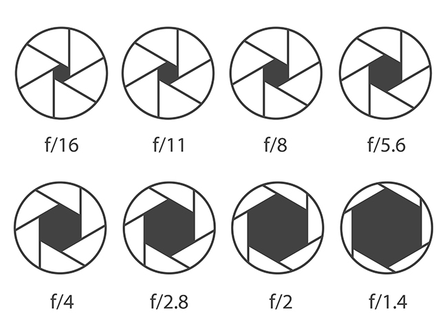 レンズのF値 絞り とは？F値と露出の関係や使い方などを解説
