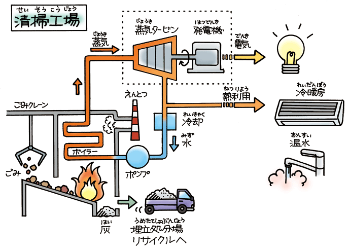 火災が発生したゴミ焼却場のイラストのイラスト素材FYI07725832ストックフォトの Qlean Market キュリンマーケット