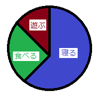 23.5.4 グラフの描き方3 : 円グラフHWB