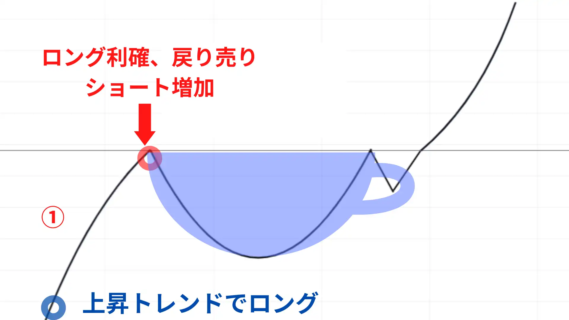 カップウィズハンドルとは？カップウィズハンドルマン - 楽天ブログ