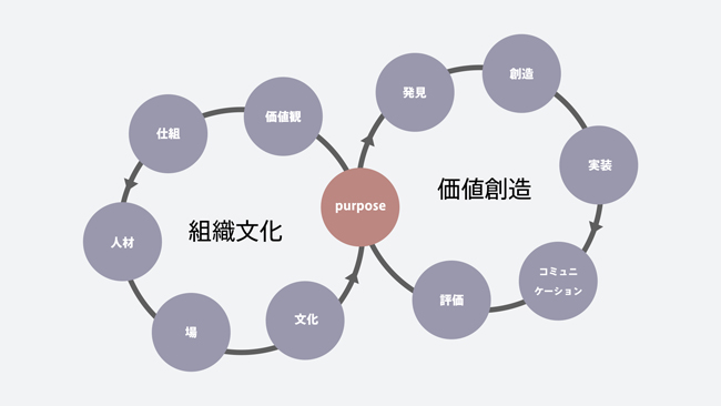 概念図」のアイデア 23 件概念図, パンフレット デザイン, パワポ デザイン
