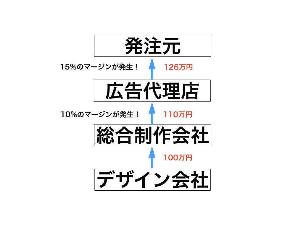 デザイン・制作会社・広告代理店のWebデザイン参考ギャラリー・リンク集Web Design Garden毎日更新！Webデザイン 参考ギャラリーサイト