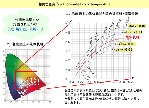 塗装について 第六回 調色について 深波 月夜
