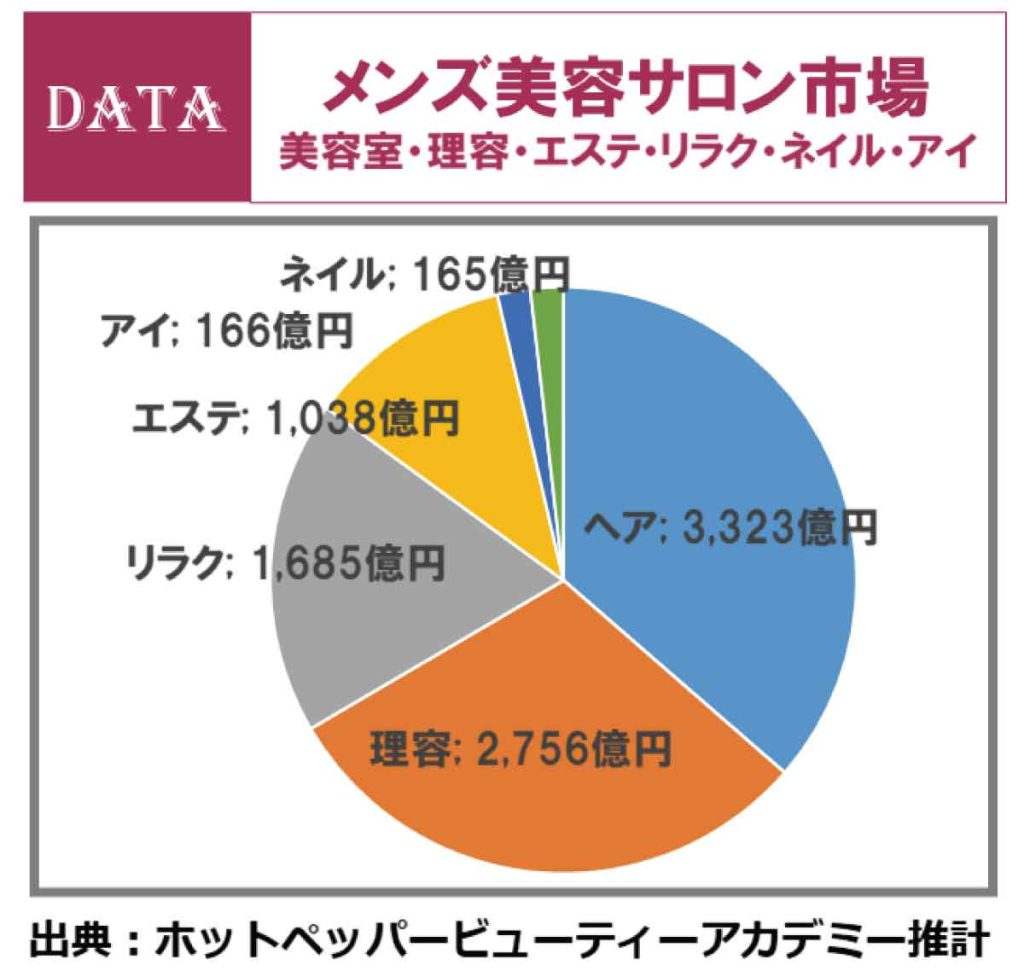 理容師の皆さん。「メンズエステ」と表記すると検索厳しいですよ。』