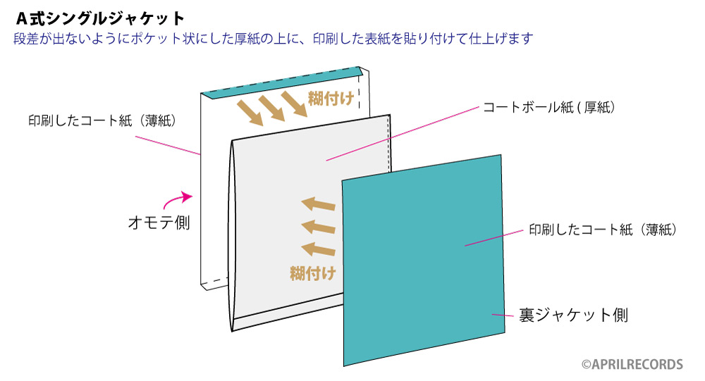 12インチ レコードジャケットA式の印刷製造パックスエム