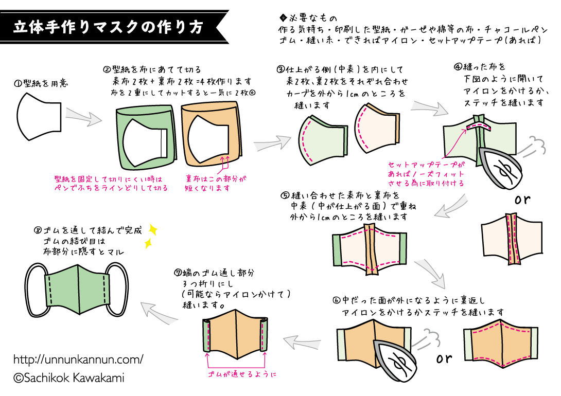 無料パターン配布 オリジナル立体マスクの作り方 sisdesign monotone market