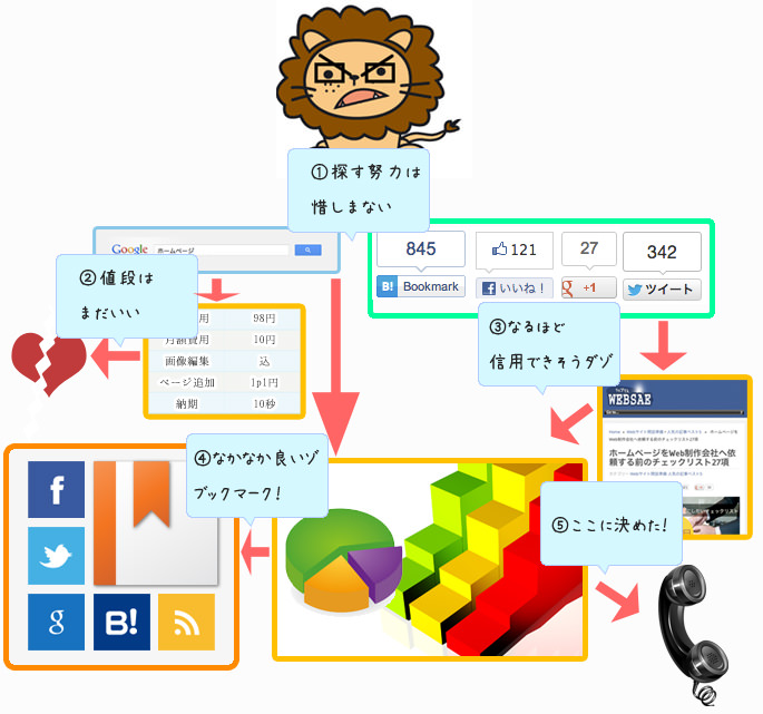 ゼンリンデータコム様の次世代サービスのコンセプト作成にゆめみのサービスデザイナーが併走ゆめみ