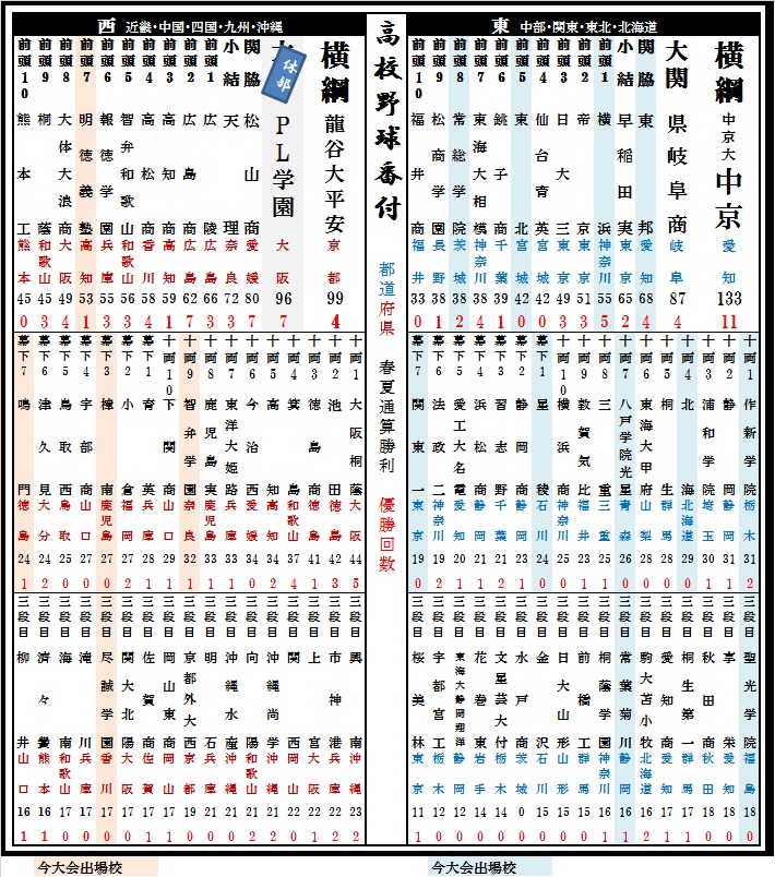 相撲番付表 鈍い