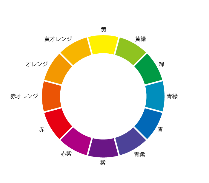 緑色の種類と緑に合う色、補色色の名前と顔料画材マニア
