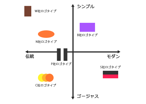 ロゴデザイン 印象に残るための「3つのコツ」特殊印刷・特殊加工が得意な東京都北区の印刷会社「新晃社」