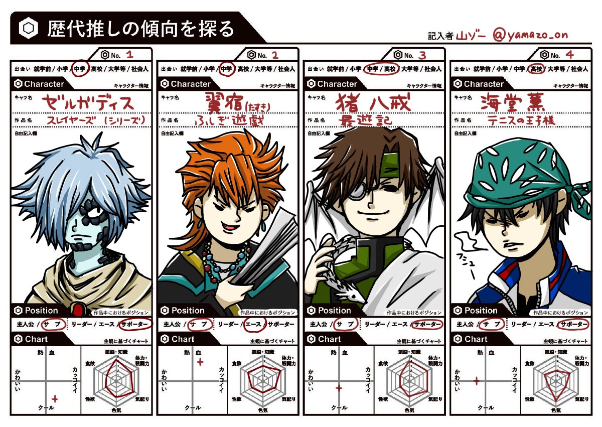 10つの番組からすべての番組番組をパーソナリコードでコンピをされる