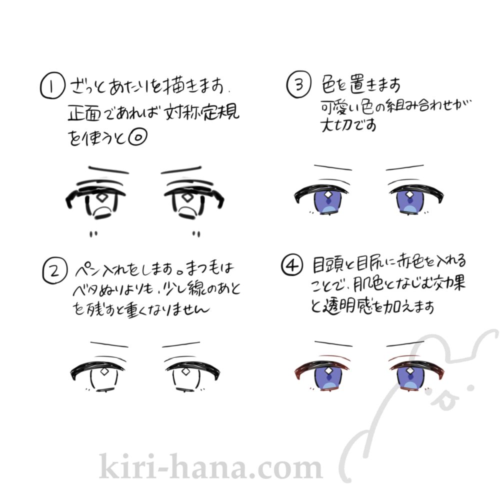 特殊な目 瞳 の描き方⑥ - 楽しくお絵かき空間