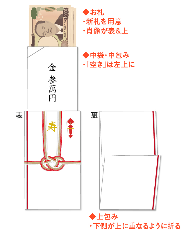 B-CASカードの挿入方法を教えてください。 Ｑ＆Ａ情報（文書番号：156119）：シャープ