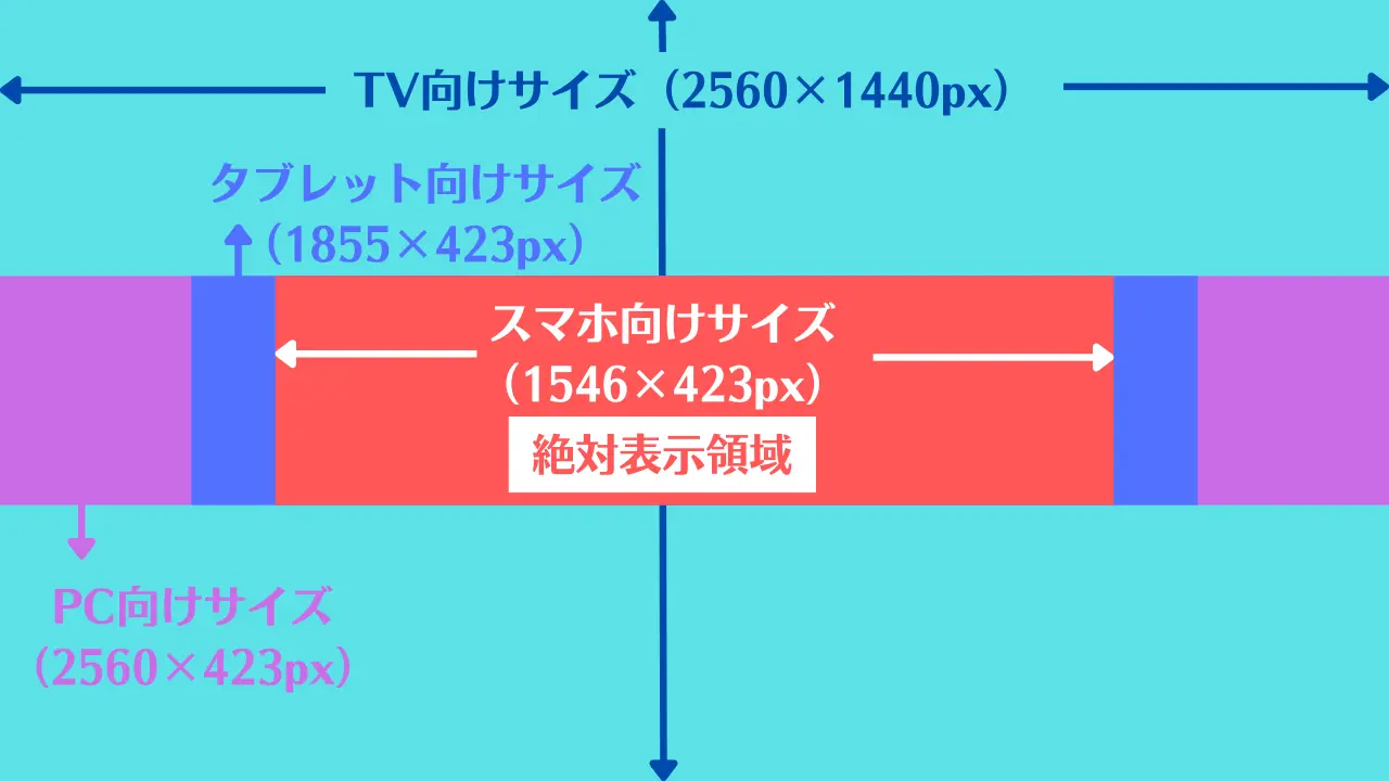 note に表示する画像の推奨サイズを紹介！ 見出し、マガジン・クリエイターページのヘッダー、アイコン、副業ベース -副業でお金を稼ぎたい人のよりどころ