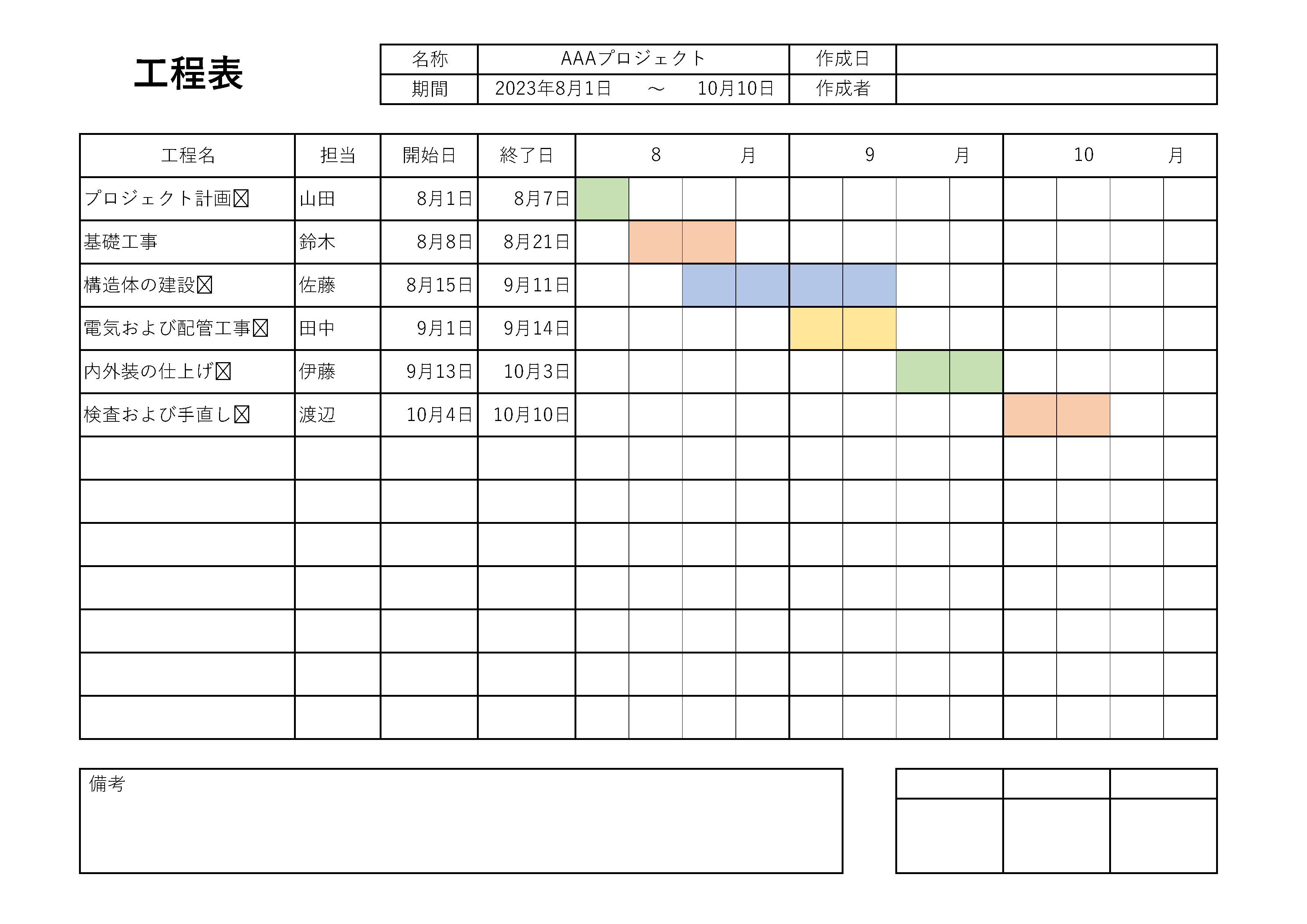 ポイントをおさえた工程表の書き方工程表の種類も詳しく解説！ – SAKSAKリフォーム・建築業に特化した統合管理システム