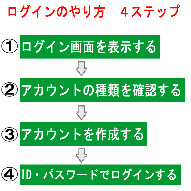 性教育】科学的に正しいやり方を教えます【科学的解説】 - YouTube