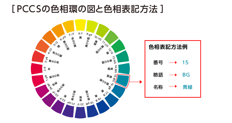 絵の印象を操る！イラストのための配色講座イラスト・マンガ描き方ナビ