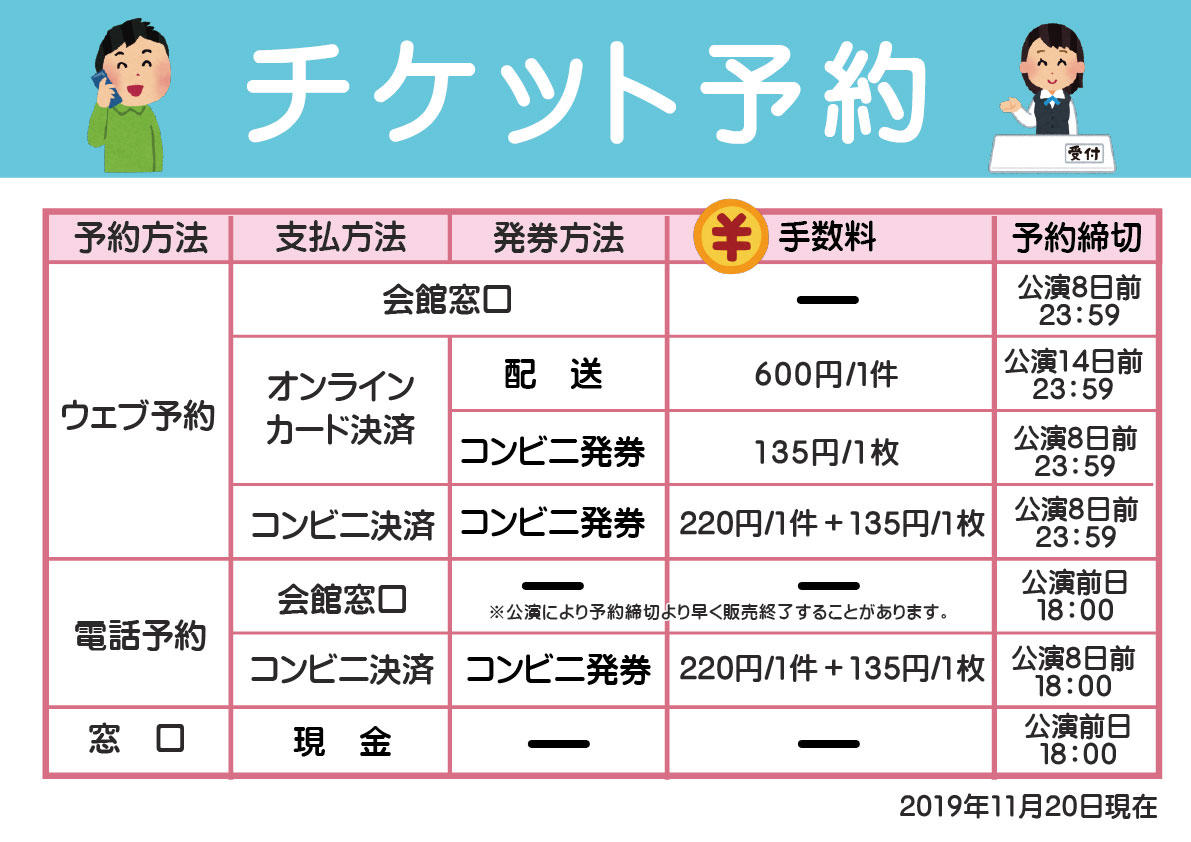 グラフで見る! 厚木市(ｱﾂｷﾞｼ 神奈川県)の住民1人当たり個人所得