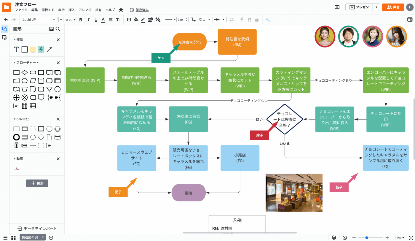 183,900点を超えるフローチャートのイラスト素材、ロイヤリティフリーのベクター素材グラフィックスとクリップアート - iStockグラフ,調査, アイデア