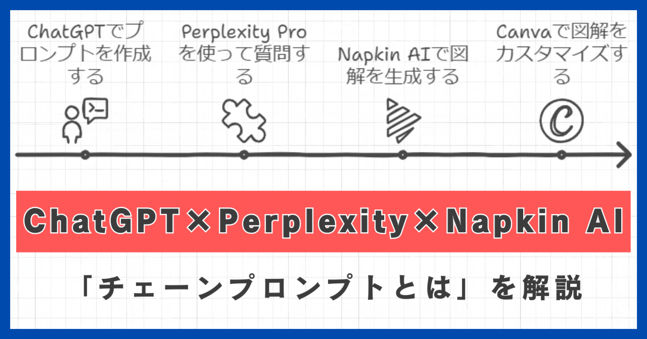 Stable Diffusion, プロンプト, 呪文シトラズム