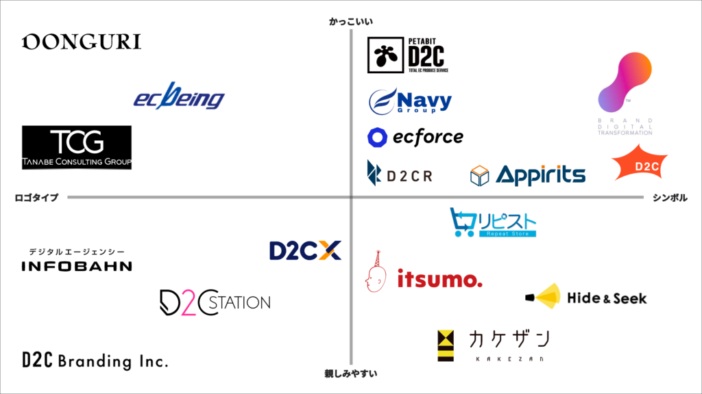 ロゴを作ったら合わせて用意したいロゴガイドラインについてロゴストック