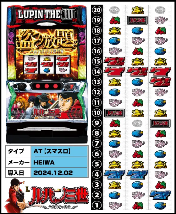 Lルパン三世 大航海者の秘宝 スマスロ │通常時 モード ステージ CZ 状態 ゲーム性 スロット