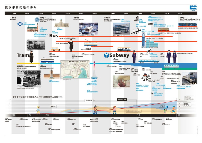 会社年表テンプレートはおしゃれ！無料にてダウンロード可能！ ワード・エクセル・PDFテンプレボール