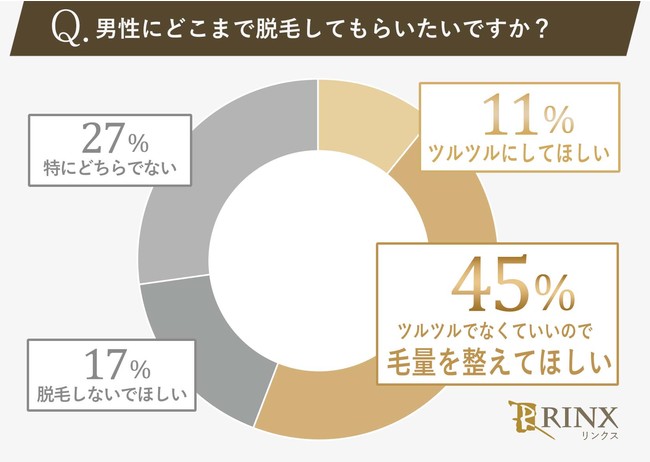 男性のムダ毛について女性の本音を徹底調査！ | 新宿・立川で医療脱毛なら【新宿美容外科クリニック(公式)】