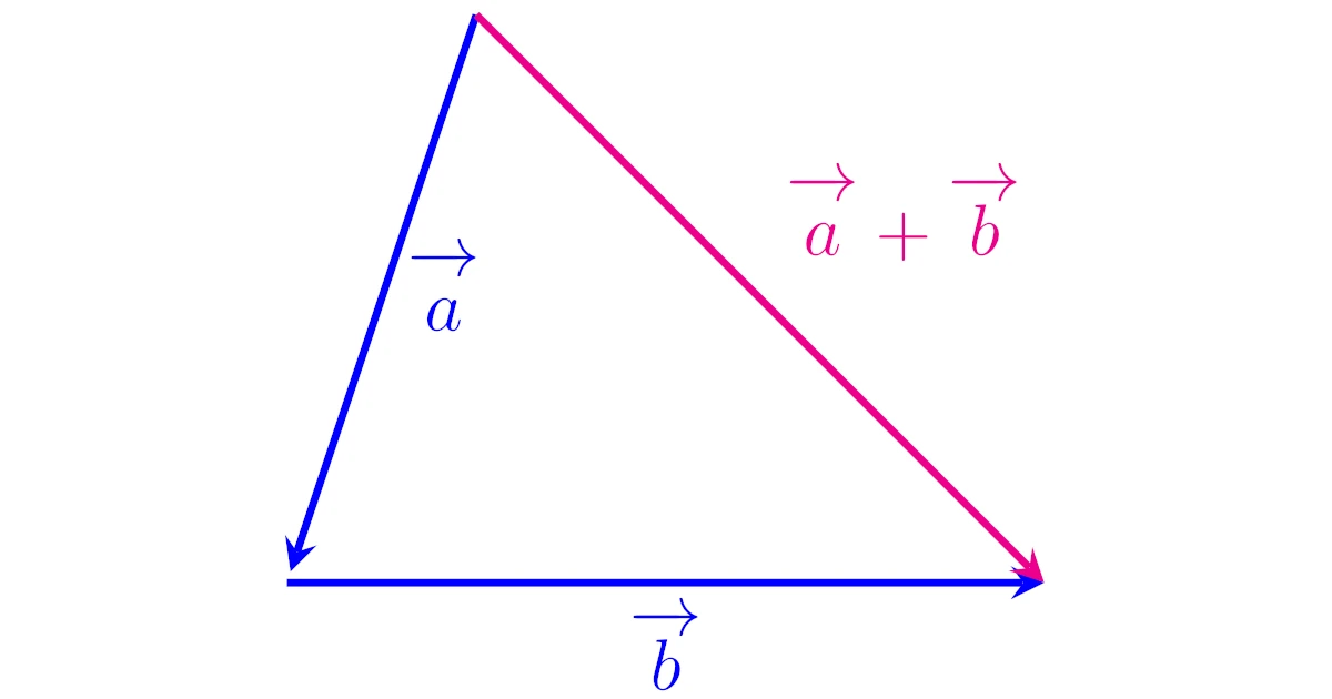 ChatGPTのベクトルデータベースをわかりやすく解説！AI総合研究所AI総合研究所