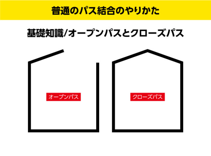 Illustrator イラレ でパスを結合する方法解除方法・ショートカットも紹介アドビちゃん
