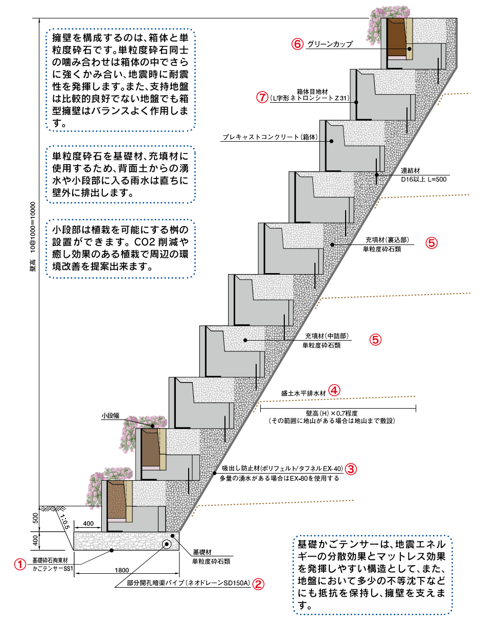 製品紹介全国FL工業会
