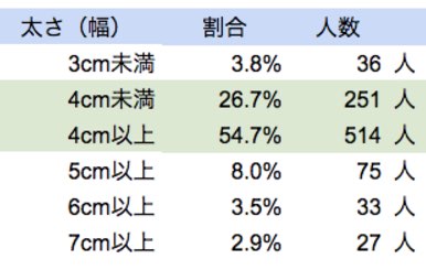 図録▽ペニス・サイズの国際比較