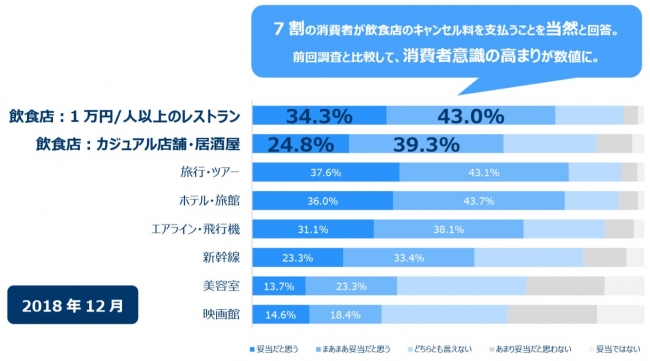 無断キャンセルで損害賠償を請求された！ 支払わないといけない？