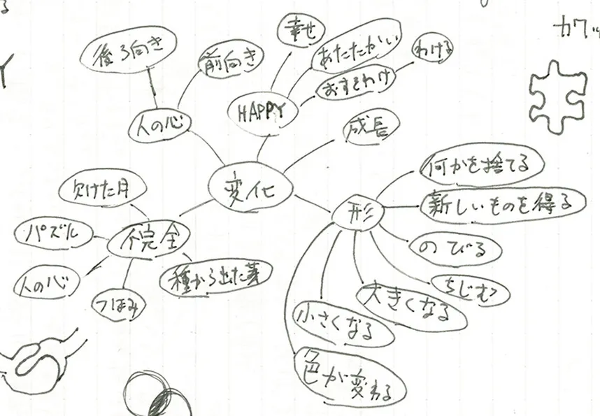 アイデアスケッチ」のアイデア 10 件アイデアスケッチ, ロゴデザイン, アイデア