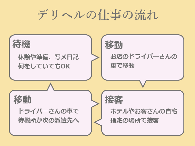 デリヘルのサービスってどこまでやるの？仕事内容・給料・働くメリットを徹底解説🚙 | 姫デコ