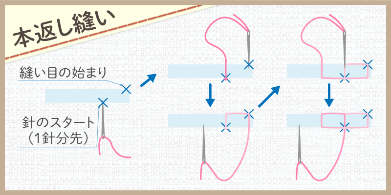 なみ縫い・半返し縫い・本返し縫いの仕方 手縫いnunocoto fabric