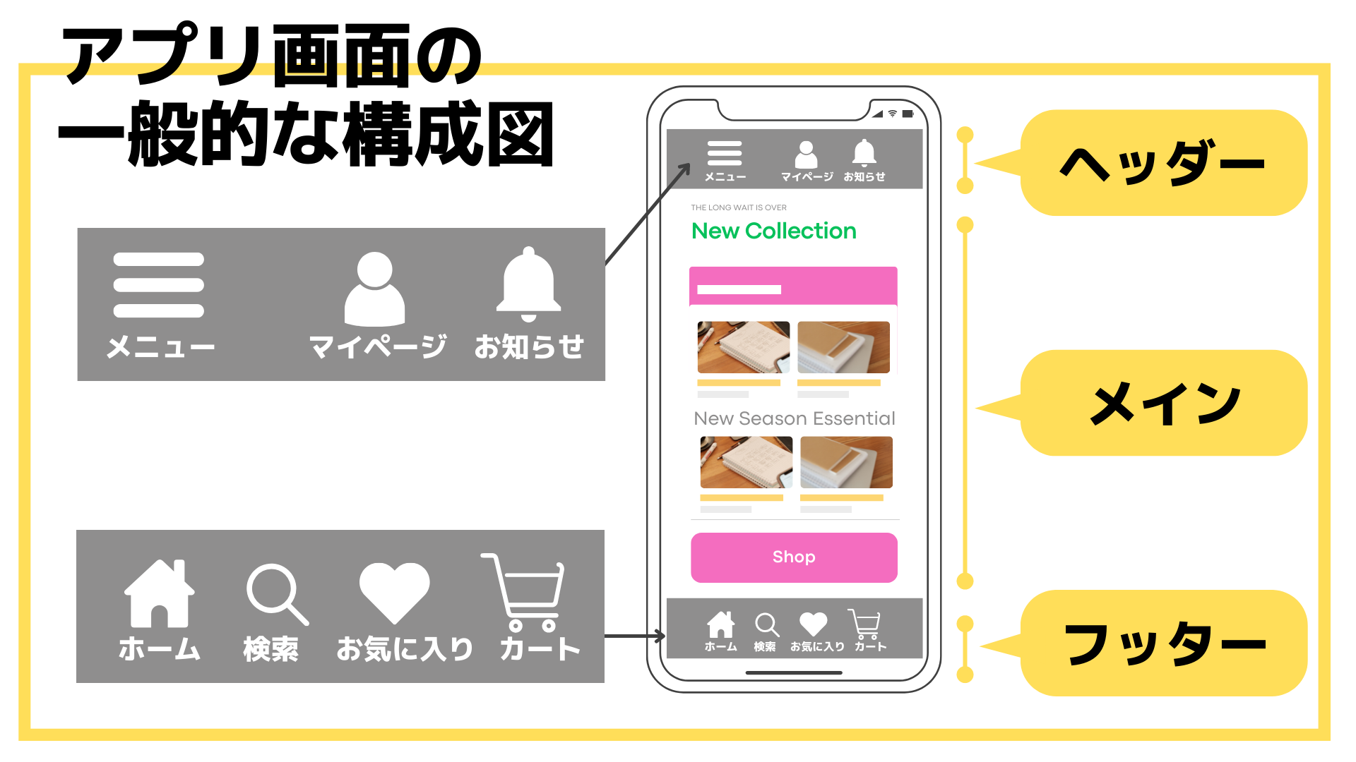 座学中心で横断的にタイプグラフィが学べる書籍「デザインを学ぶ3 文字とタイポグラフィ」 - ゲームアプリのUIデザイン