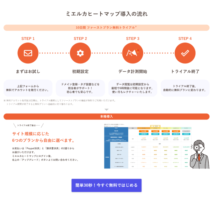 フローチャート デザイン」のアイデア 96 件フローチャート, パンフレット デザイン, lp デザイン