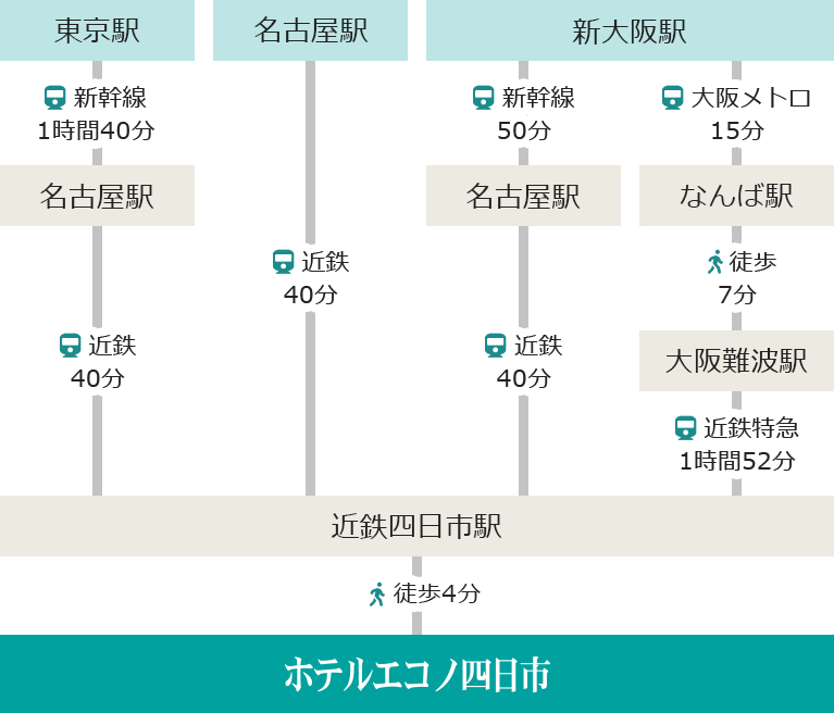 タイムズ四日市堀木内月極駐車場【近鉄四日市駅徒歩9分】【軽自動車専用】(予約制) | タイムズのB