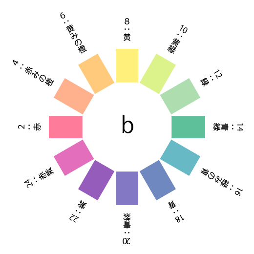 初心者でも簡単にわかる「配色」の基本とトーンの扱い方を攻略！通学・オンライン 卒業なし！実践型Webデザインスクールクリエイターズファクトリ