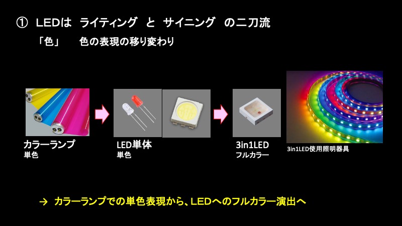 LED電球 ハロゲンランプ形 Bluetooth対応 E11 中角 調色 色相調整タイプ品番 06-0976株式会社オーム電機